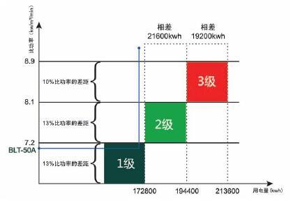 浙江博莱特空压机销售浙江博莱特空压机价格